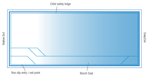 caprice-diagram