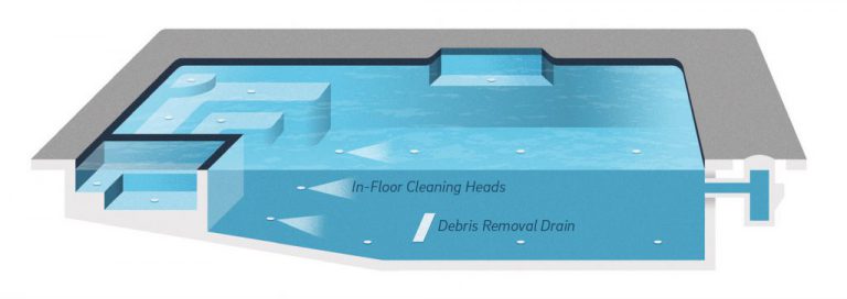 Self Cleaning Pool - Barrier Reef Pools